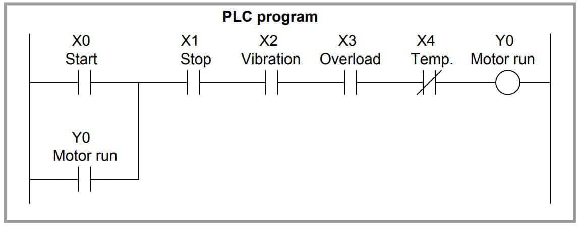 PLC Motor Interlocks