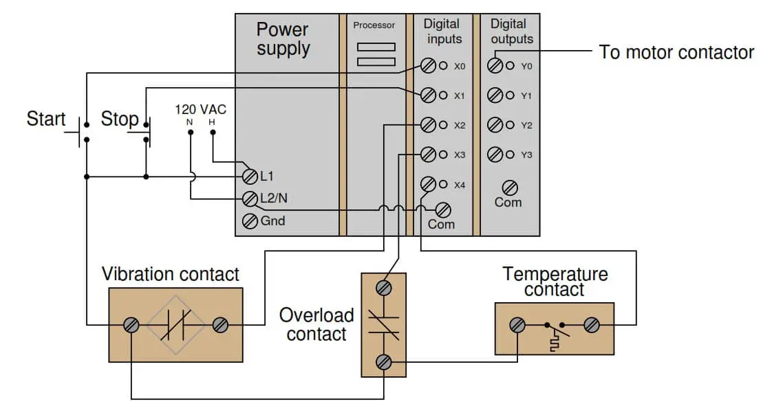 Motor Trip Logic using PLC Programming