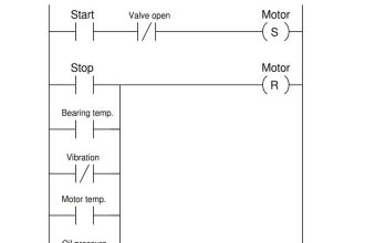 PLC Program for Valves