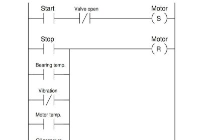 PLC Program for Valves