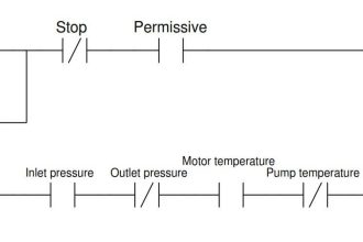 PLC program Permissive Circuit