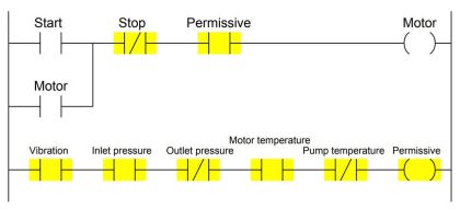 PLC Electric Motor Interlocks PLC Motor Permissive PLC Guide