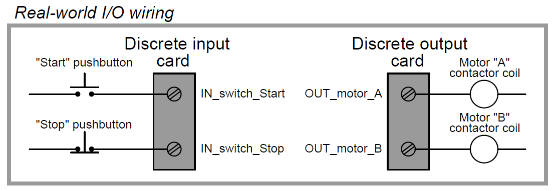 PLC Push Button Wiring
