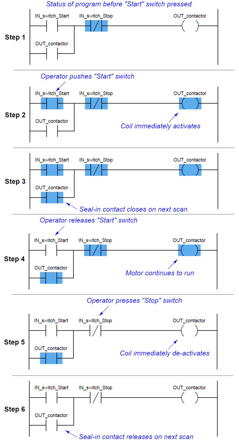 Contacts and Coils in PLC Ladder Logic | PLC Training | PLC Tutorials