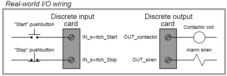 PLC Timer Instructions | Timers in PLC Programming Ladder Logic