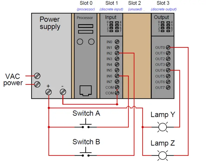 Programmable Logic Controller (PLC) Questions and Answers - 9 - Inst Tools