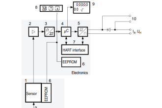 Pressure Transmitter Working Principle