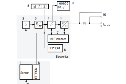 Pressure Transmitter Working Principle