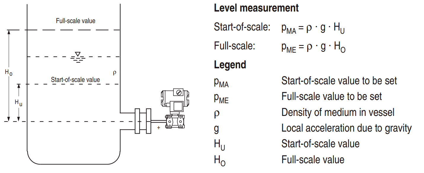 Pressure transmitters level measurement