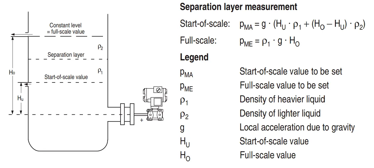 Siemens Differential Pressure Transmitter Calculations Flange Type