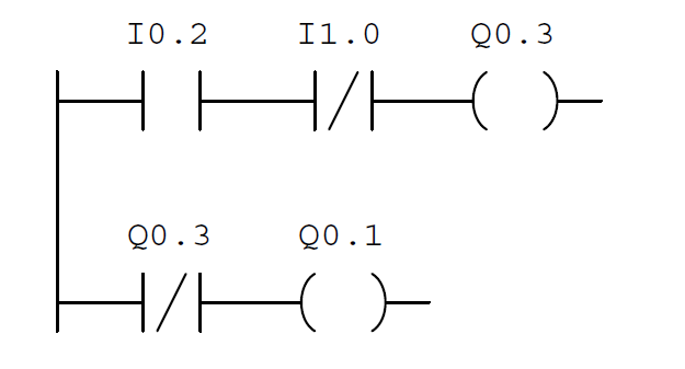 Siemens Ladder