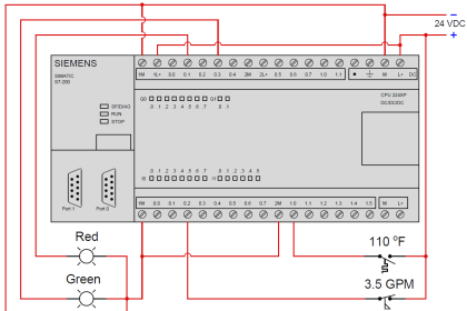 Siemens PLC Block Diagram