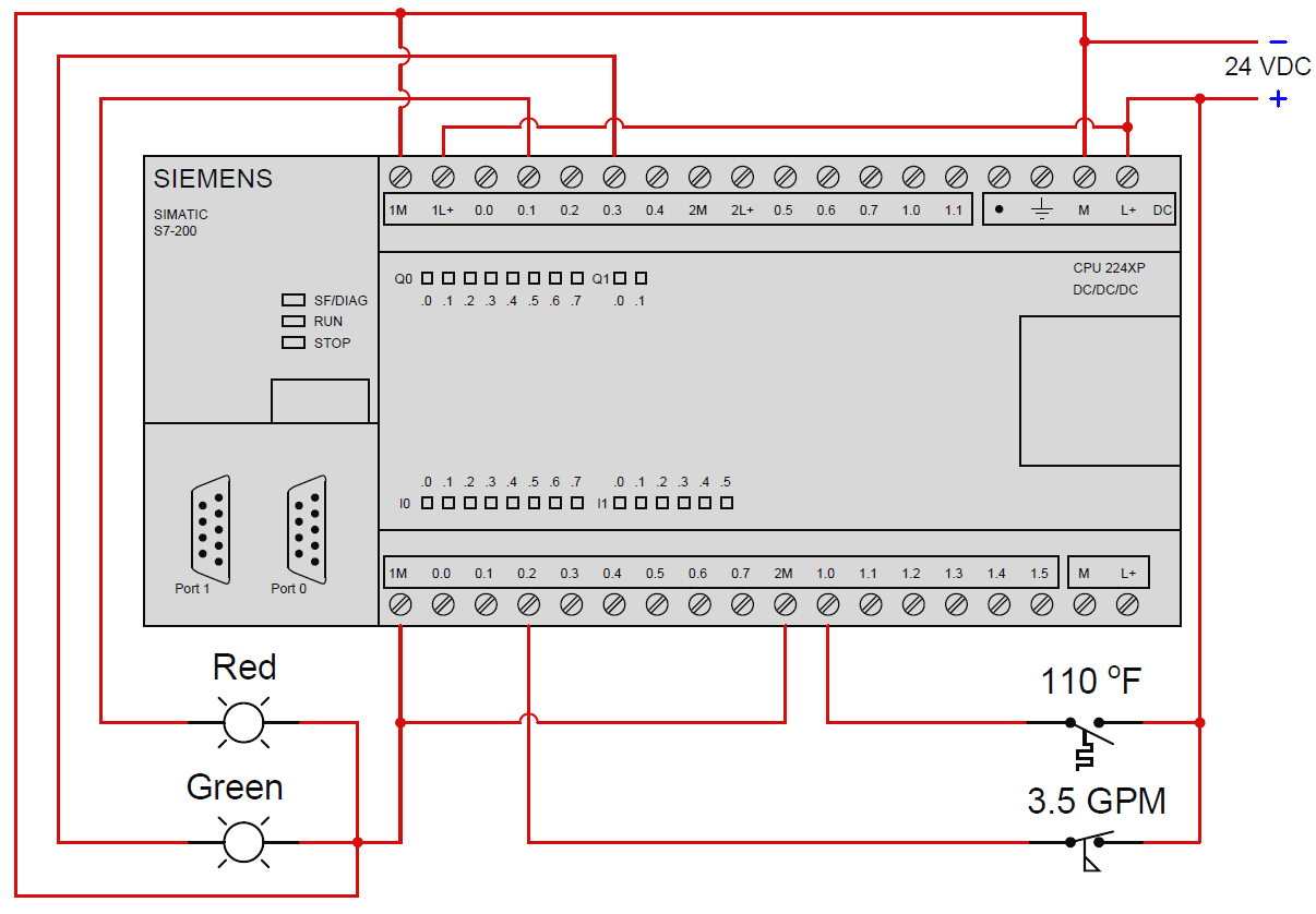 Siemens PLC Block Diagram