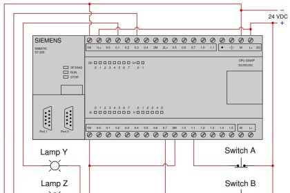 Siemens PLC Questions