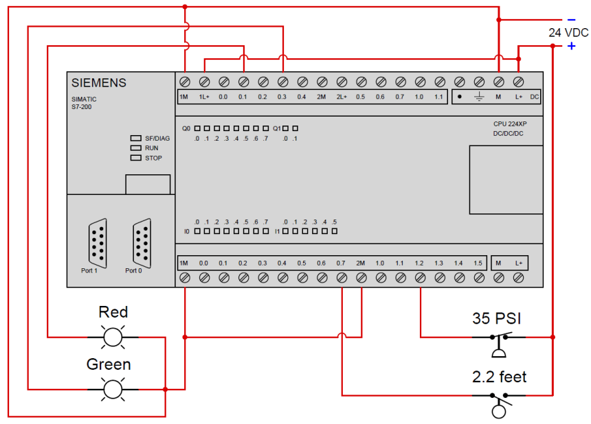 Siemens S7-200 PLC