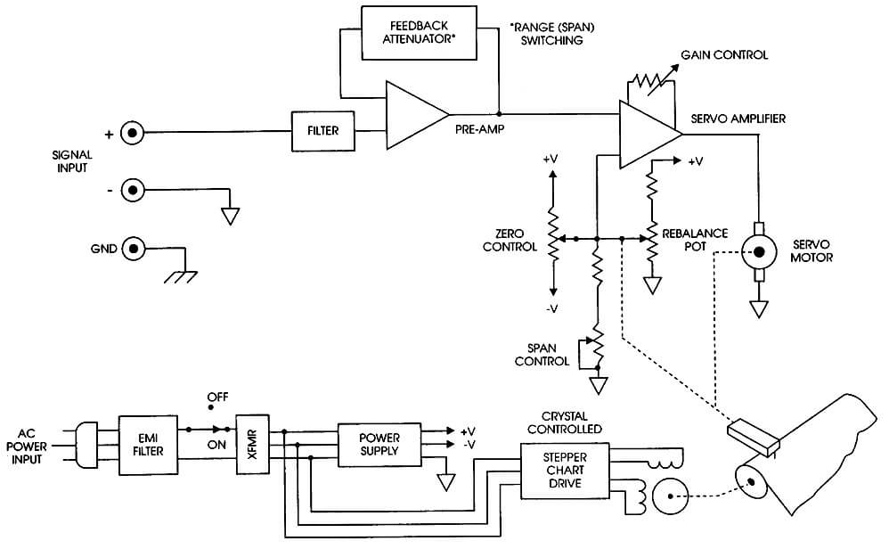 Barton Chart Recorder Parts List