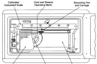 Strip-Chart-Recorder-Working-Principle