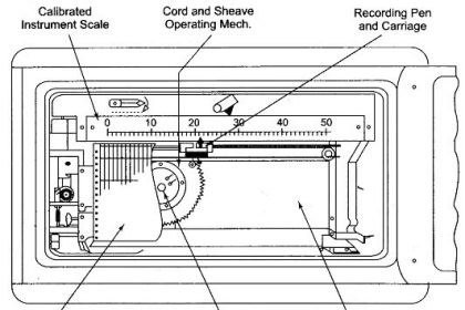 Strip-Chart-Recorder-Working-Principle
