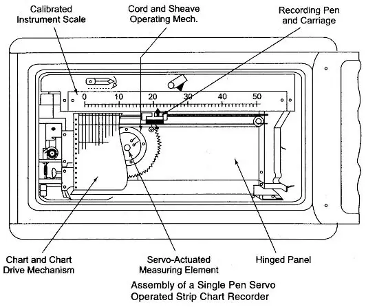 Barton Chart Recorder Parts List