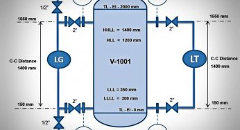 Level Transmitter and Level Gauge Design Tips