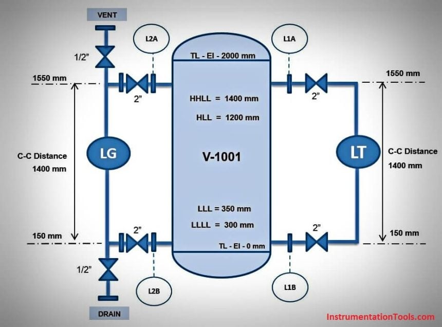 Level Transmitter Design