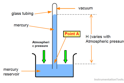Barometer Principle
