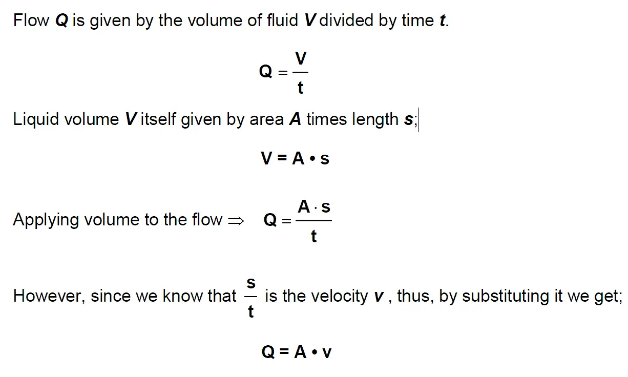 Basics of Flow Measurement - Formula