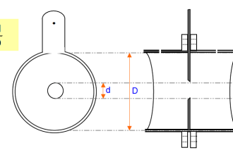 Beta ratio ( β )