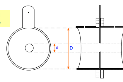 Beta ratio ( β )