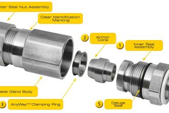 Cable Gland Parts