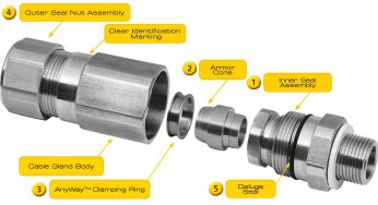 What is a Cable Gland ?