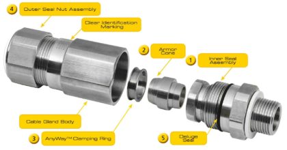 Cable Gland Parts