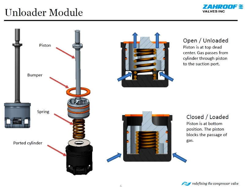 Compressor Valve