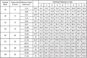 Pneumatic Valves and Cylinders Sizing - Part 1 - Inst Tools