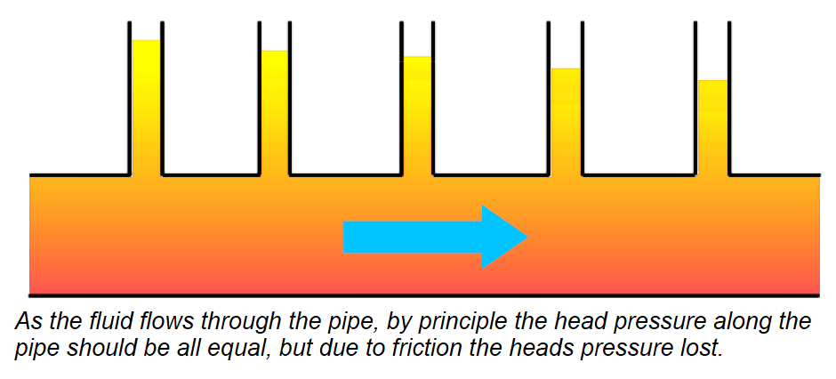 DP Flow Transmitters Head Loss