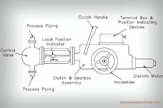 electric motor actuator principle