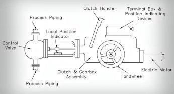 What is a Electric Motor Actuator ?