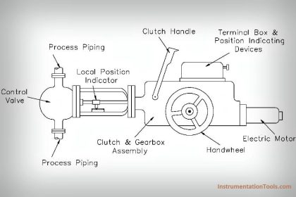 electric motor actuator principle