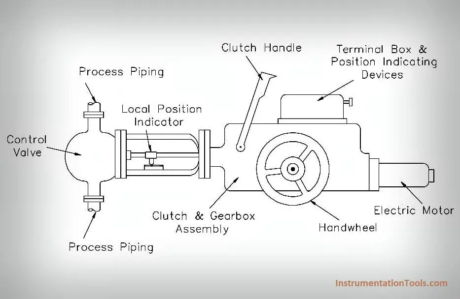 electric motor actuator principle