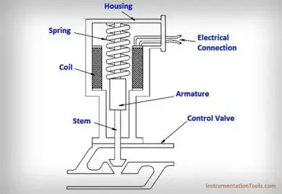 Armature (electrical) - Wikipedia