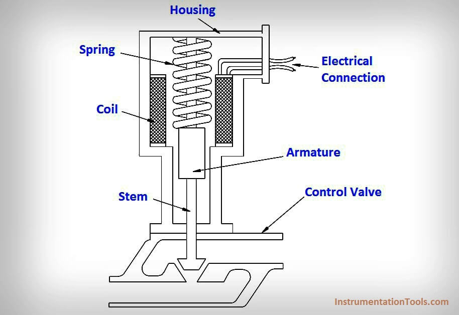 Solenoid Coil Circuit Diagram