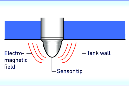 Electromagnetic limit switch
