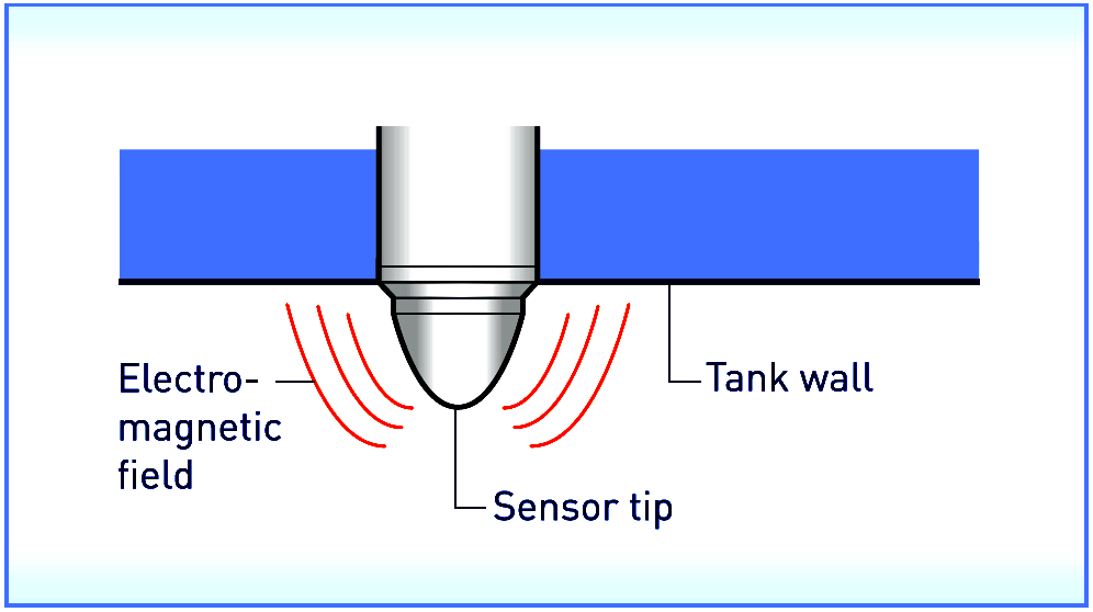 Electromagnetic limit switch