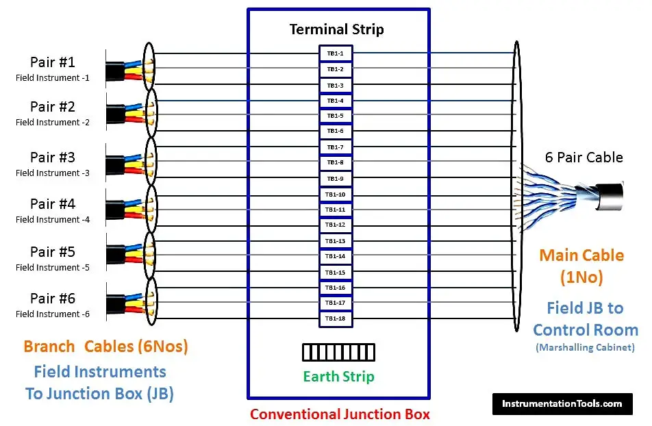 Field Instruments Junction Box