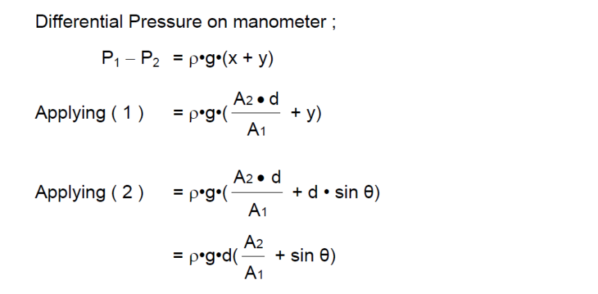 Inclined-limb Manometer Formula - 2