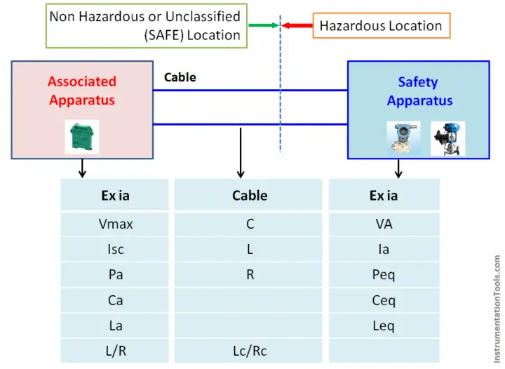 difference-between-intrinsic-safe-and-non-intrinsic-safe-cables