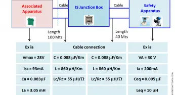 Difference between Intrinsic Safe and Non-Intrinsic Safe Cables