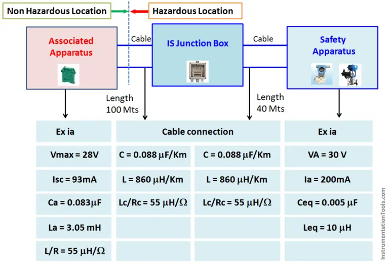 difference-between-is-and-nis-cables-inst-tools