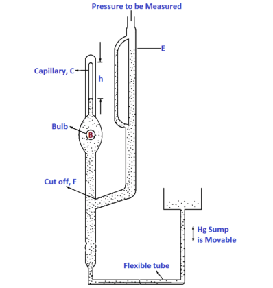 McLeod Gauge Working Principle - InstrumentationTools