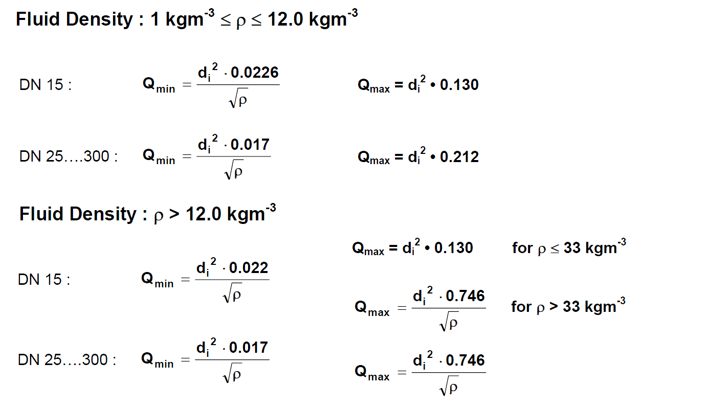 Minimum and Maximum Volumetric Flow Calculation